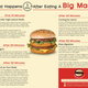 Illustration for article titled What happens to your body one hour after eating a Big Mac?